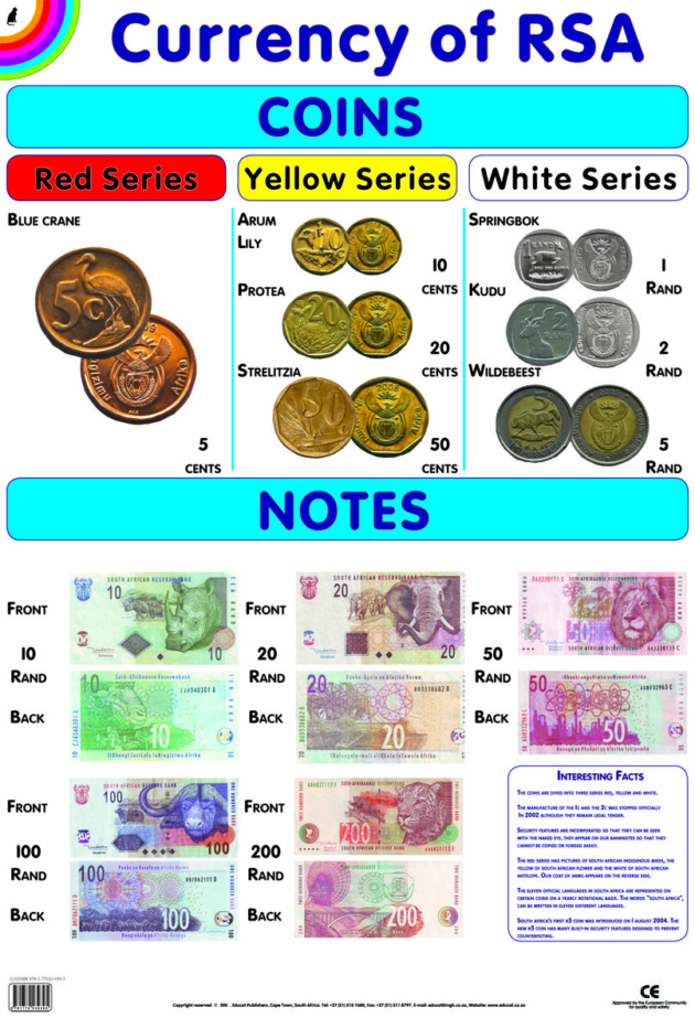 SA CURRENCY CHART