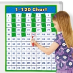 MAGNETIC NUMBER CHART-COUNT TO 120 - Image 2